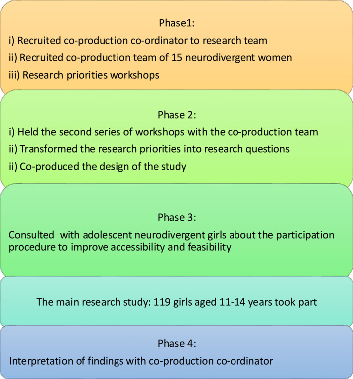 graphic file with name JCV2-4-e12294-g002.jpg