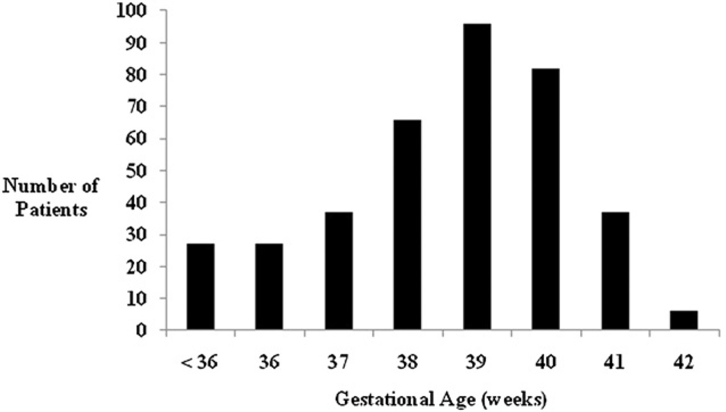 FIGURE 1