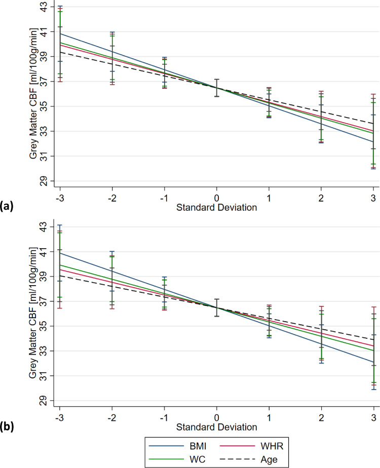 Fig 2: