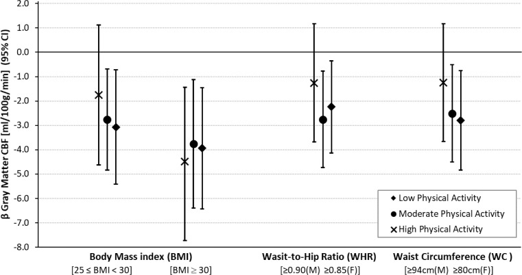 Fig 3: