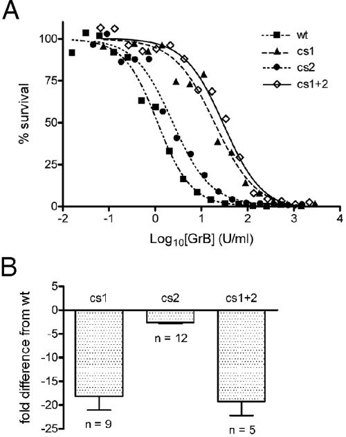 FIG. 5.