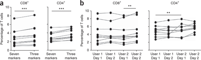 Figure 2|