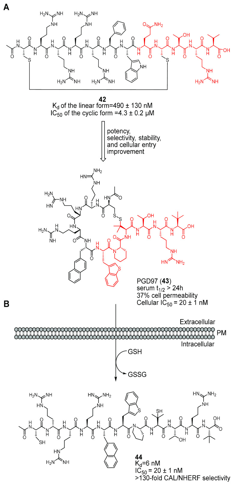 Figure 19