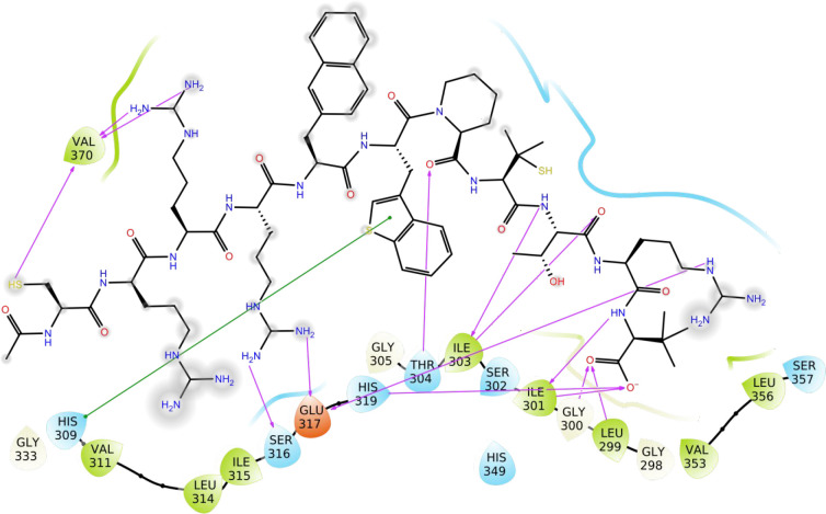 Figure 20