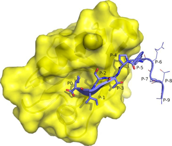 Figure 18