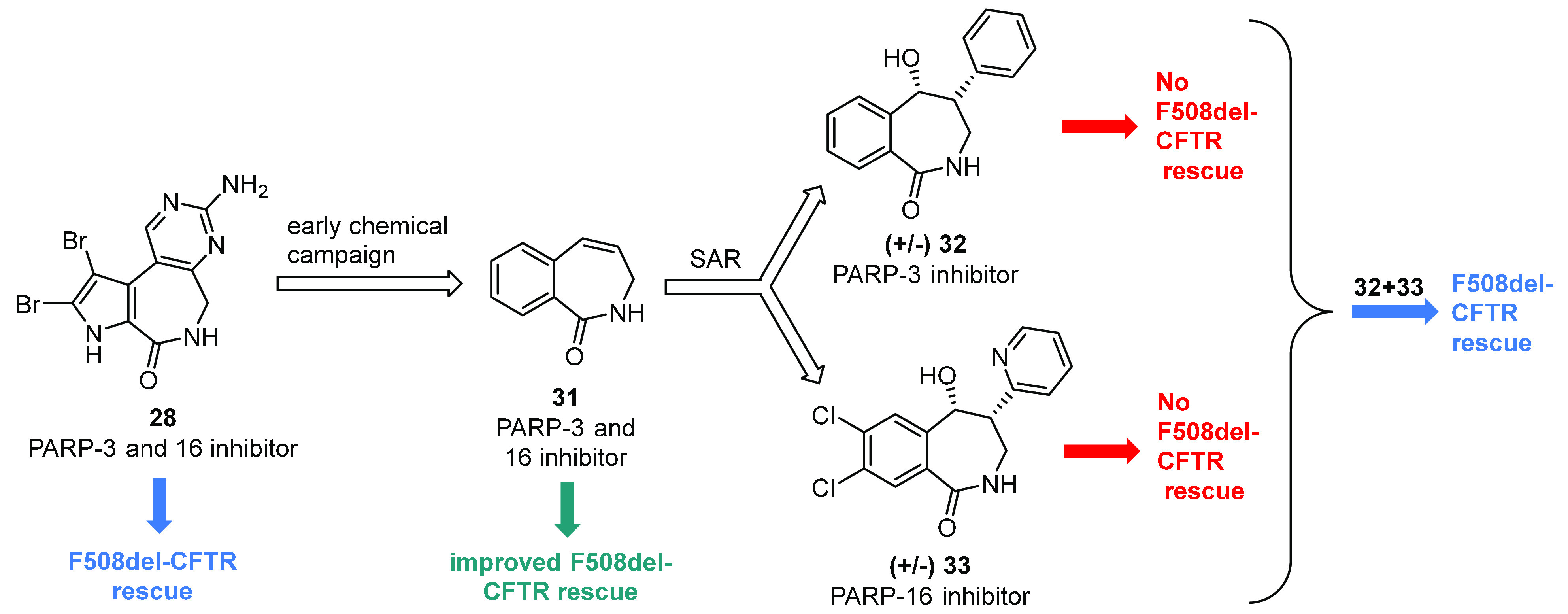 Figure 17