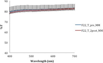 Fig. 12