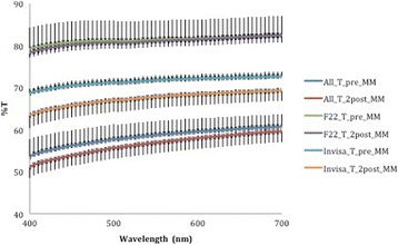 Fig. 16