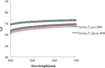 Fig. 11