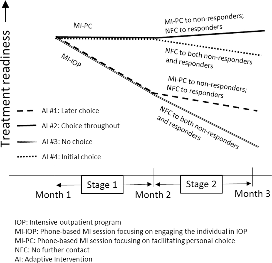 Figure 3: