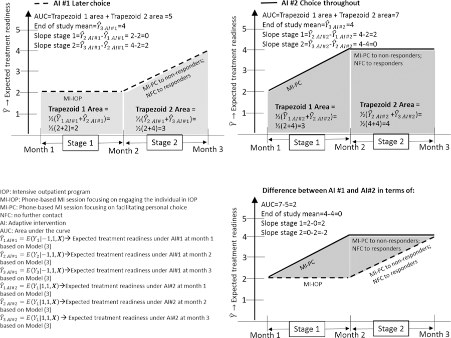 Figure 4: