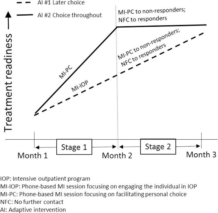 Figure 2a: