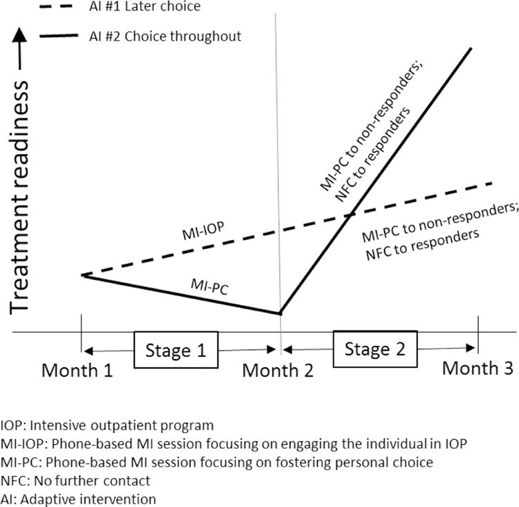 Figure 2b: