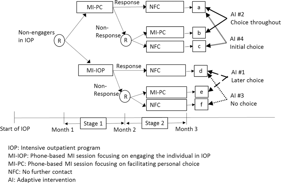 Figure 1: