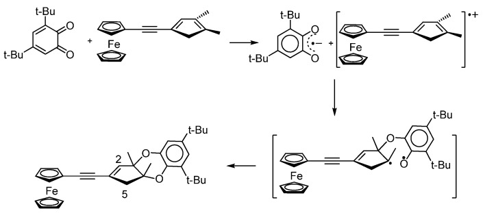 Scheme 27