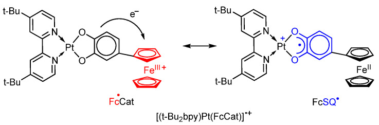 Scheme 31