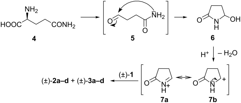 Scheme 1