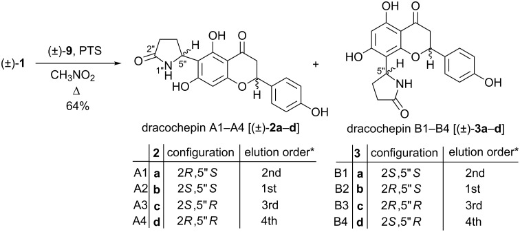 Scheme 3