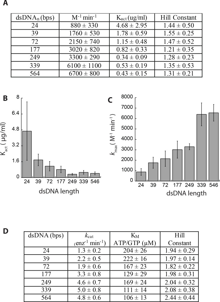 Figure 3—figure supplement 2.