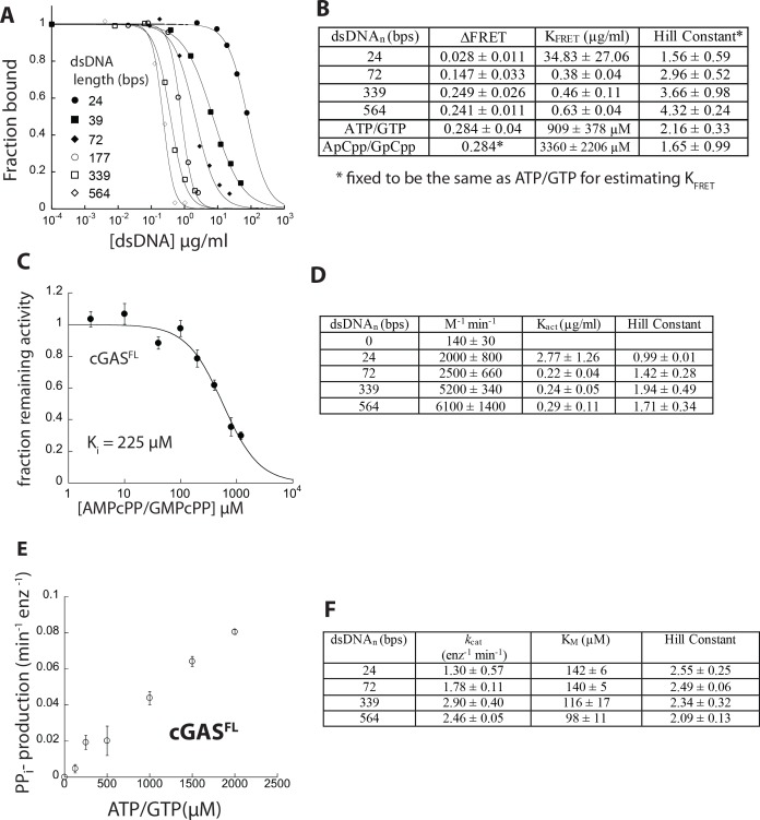 Figure 4—figure supplement 3.