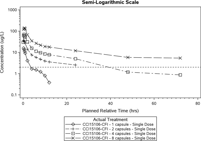 FIG 1