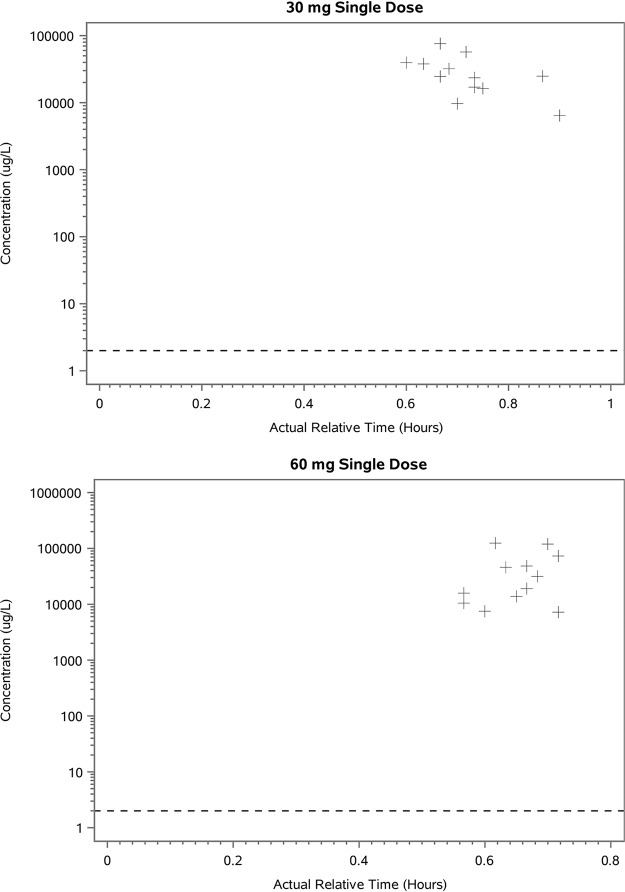 FIG 2