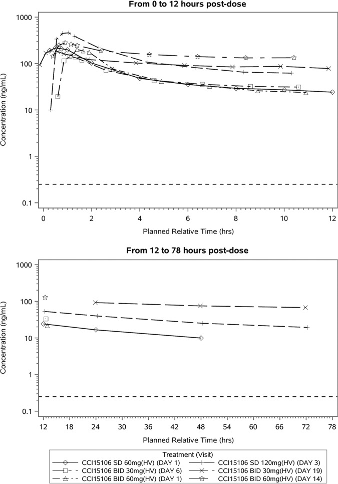 FIG 4