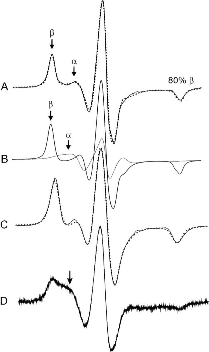 Figure 13.