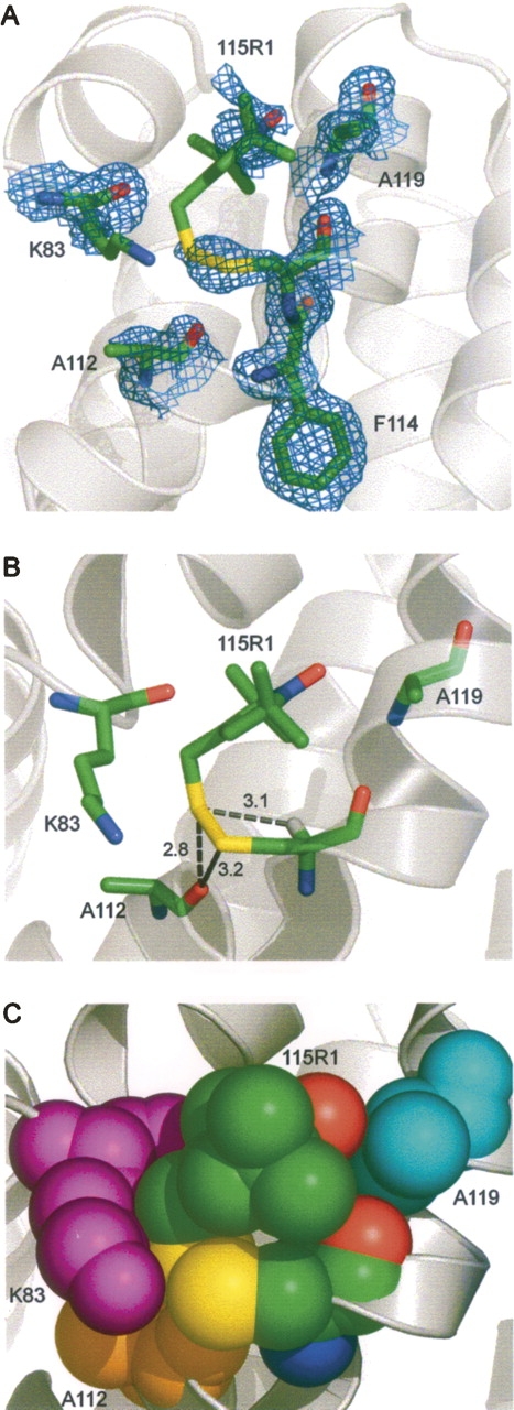 Figure 6.