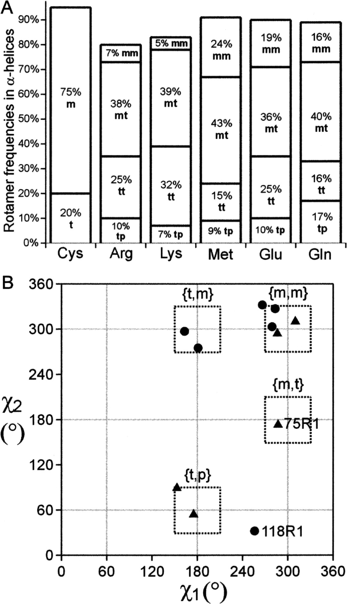 Figure 14.