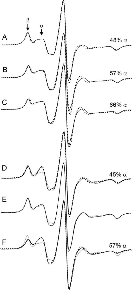 Figure 8.