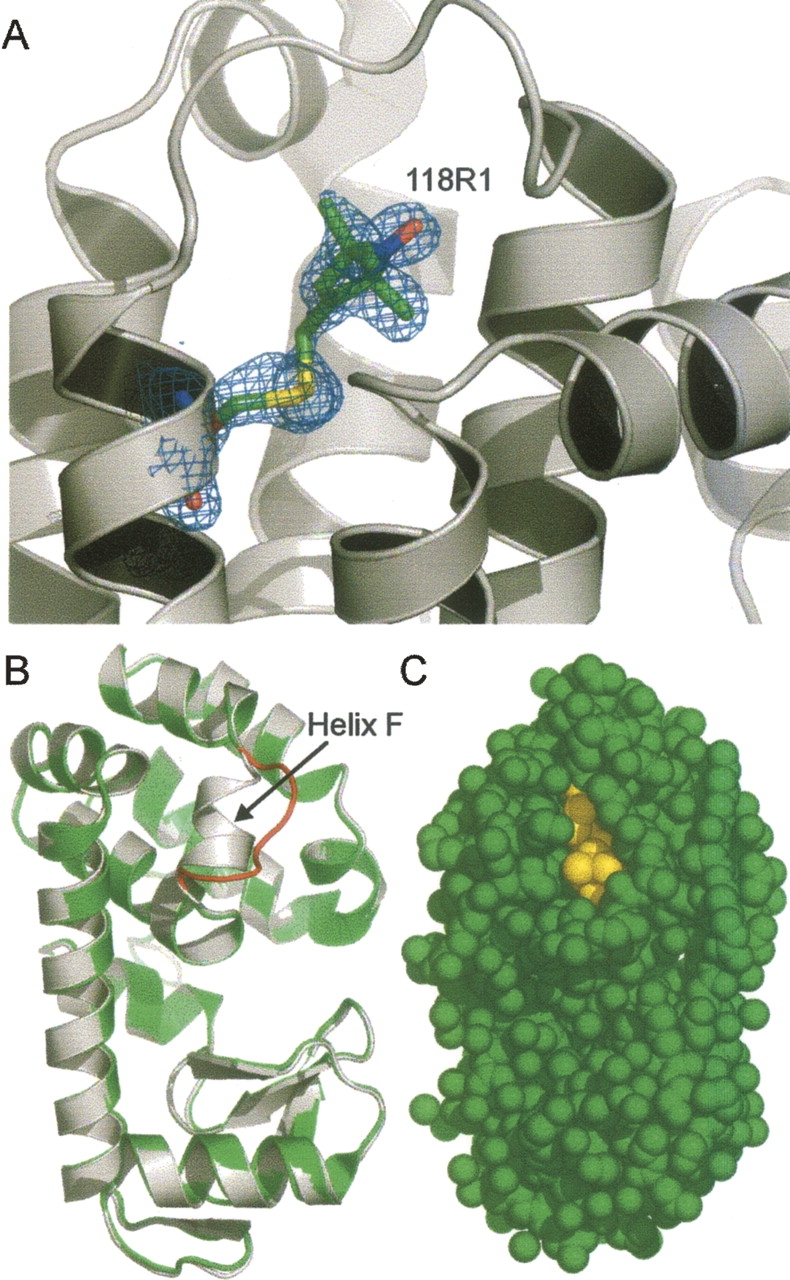 Figure 10.