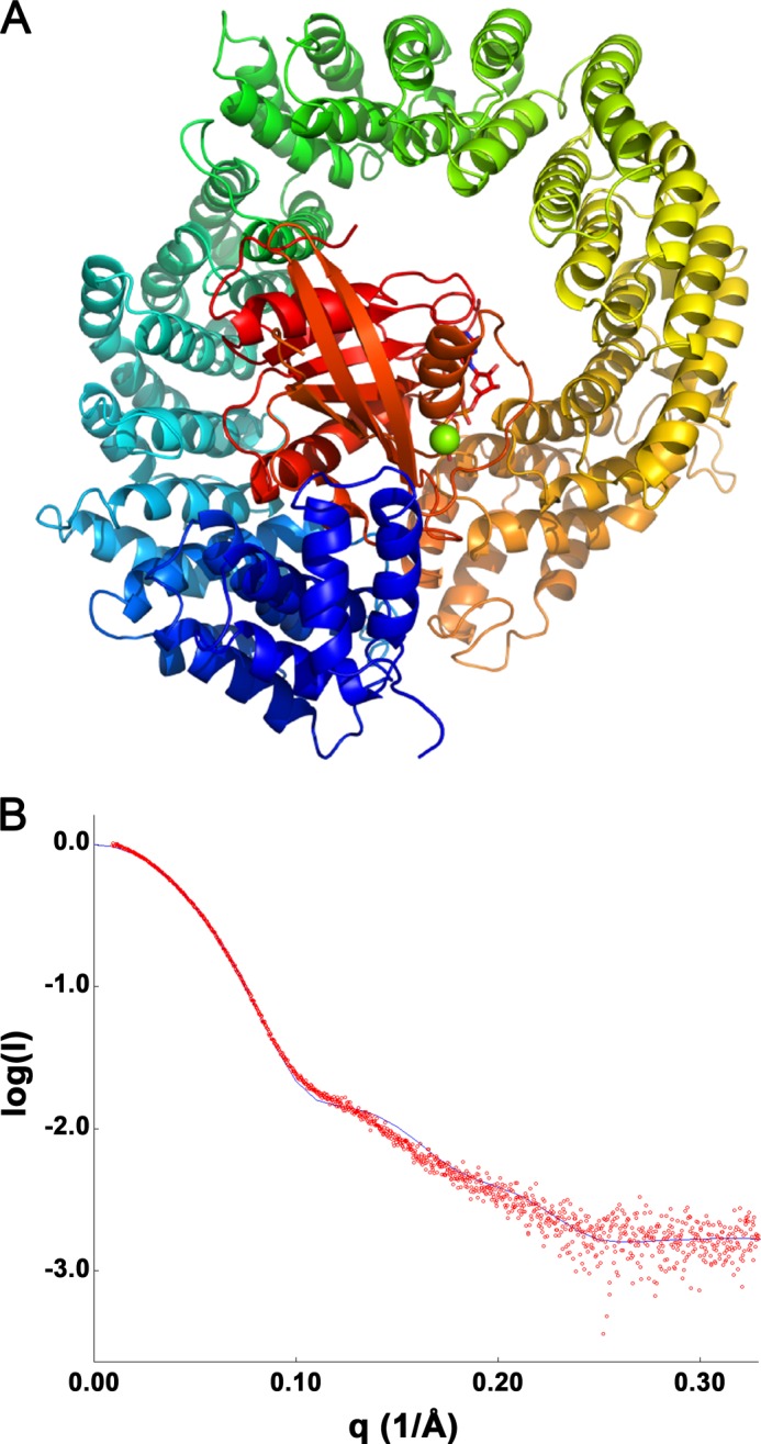 FIGURE 6.