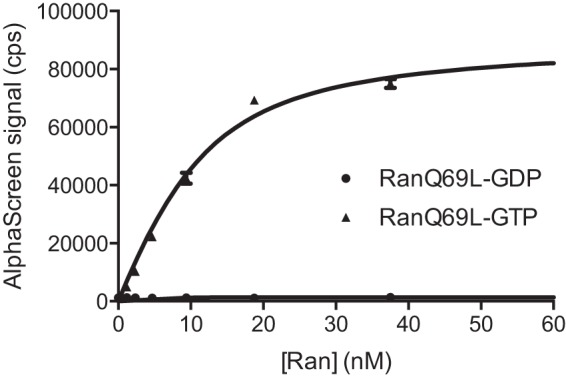 FIGURE 1.