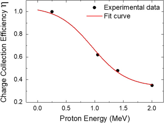 Figure 8