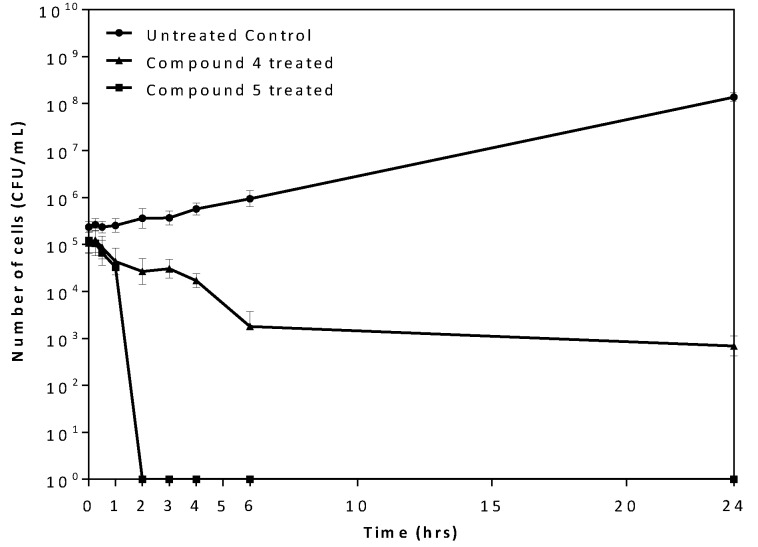 Fig 6