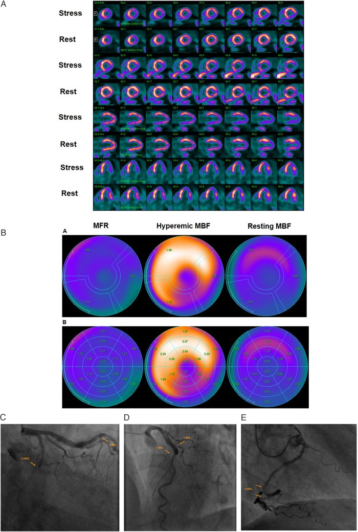 Figure 3