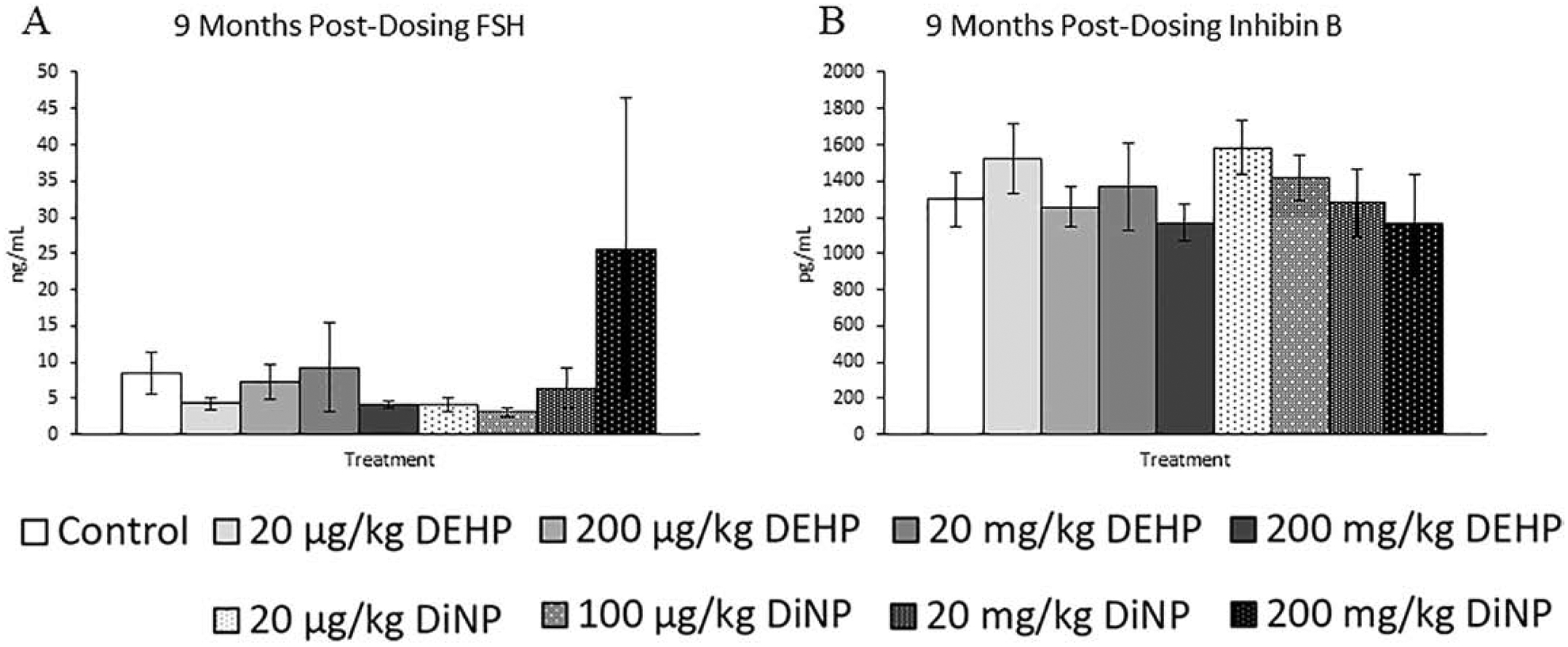 Figure 12.