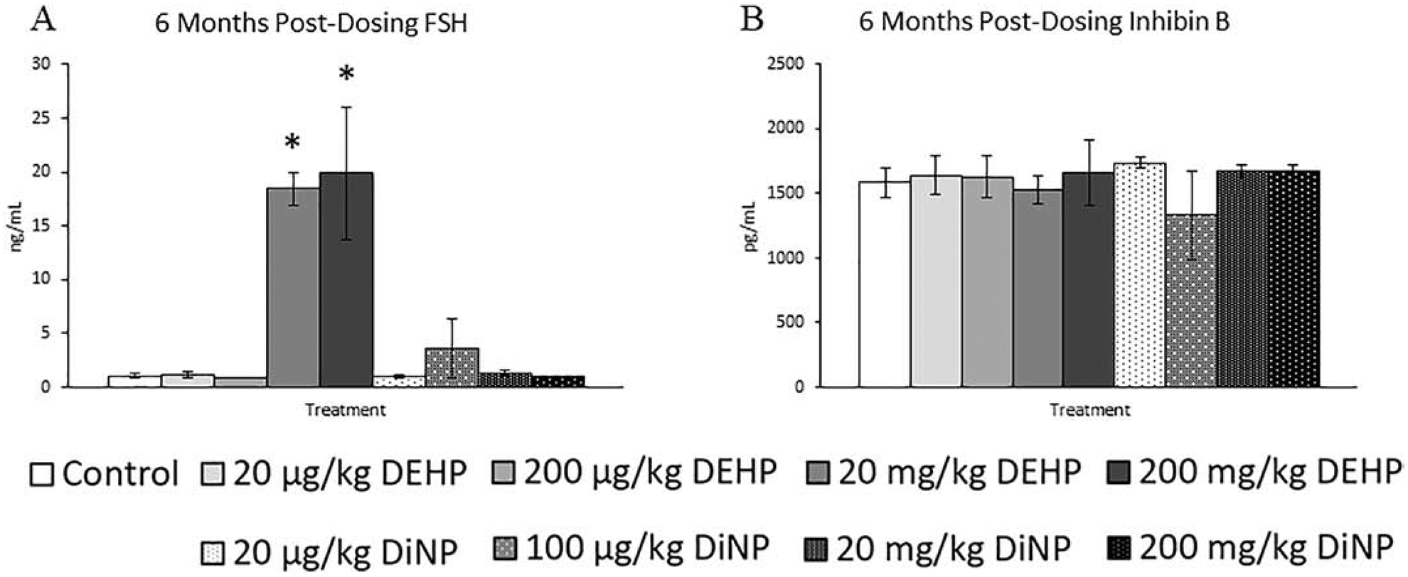 Figure 10.