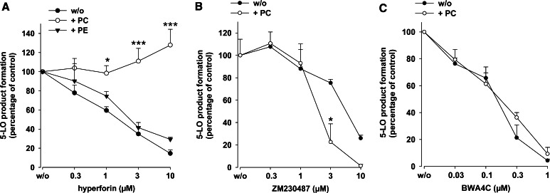 Fig. 4