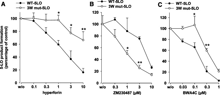 Fig. 5