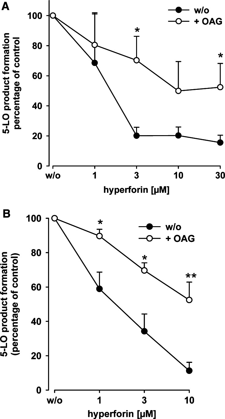 Fig. 6