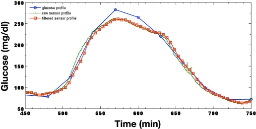 Figure 5.