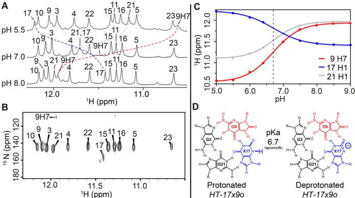 Figure 3.