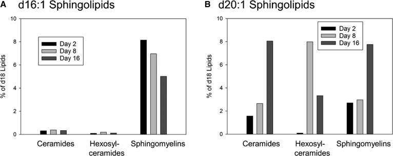 Fig. 9.