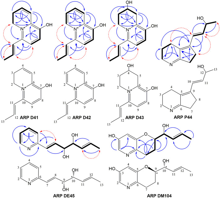 FIGURE 5