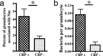 FIG. 7.