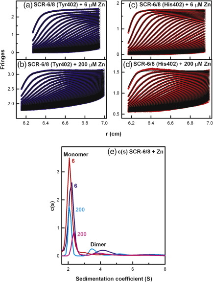 Fig. 3