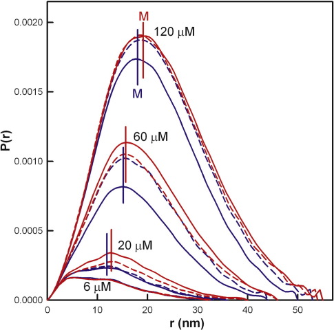 Fig. 8