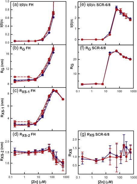 Fig. 7